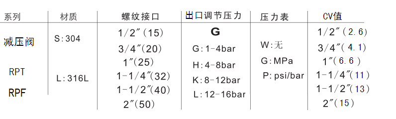 不銹鋼高溫減壓閥產品簡介