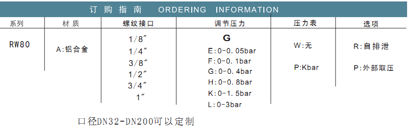 微壓減壓閥使用說明