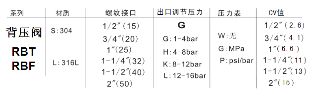 不銹鋼背壓閥使用說明書